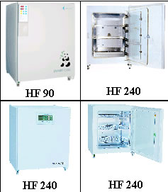 CO2 Incubator