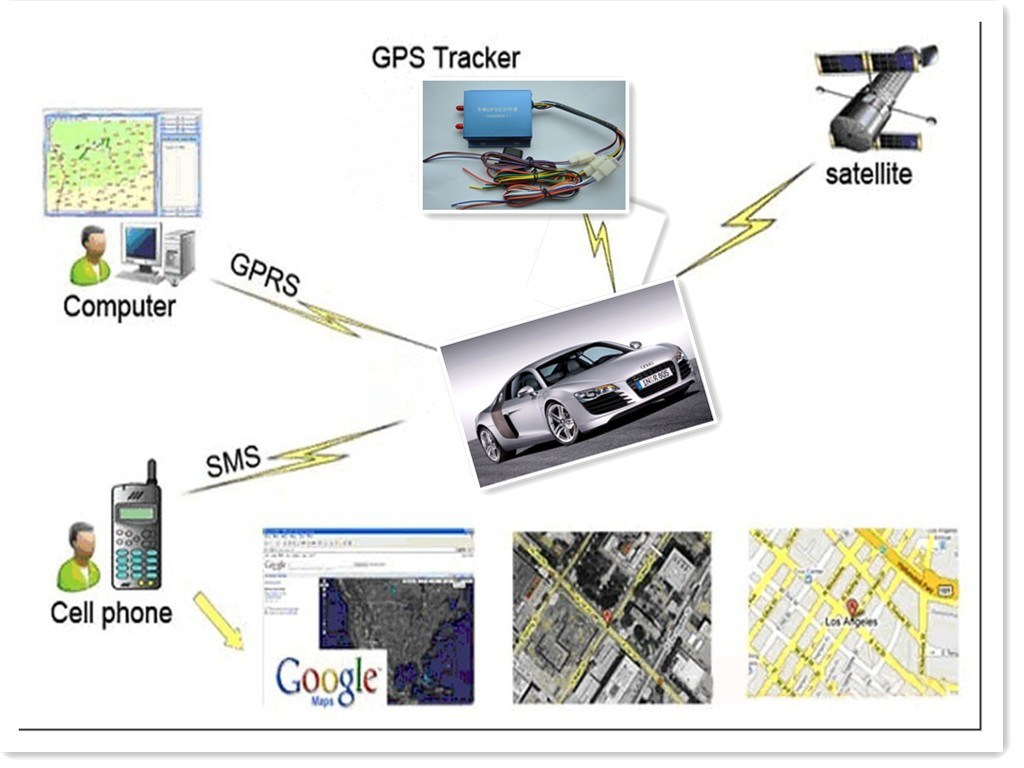 Free GPS Tracking Software (with Fuel Sensor)