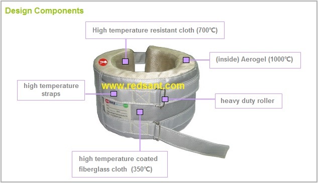 Heat Insulation Cover for Plastic Machinery, Pipe, Flange, Valve