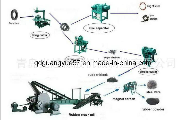 Full Crumb Rubber Plant From Waste Tyre