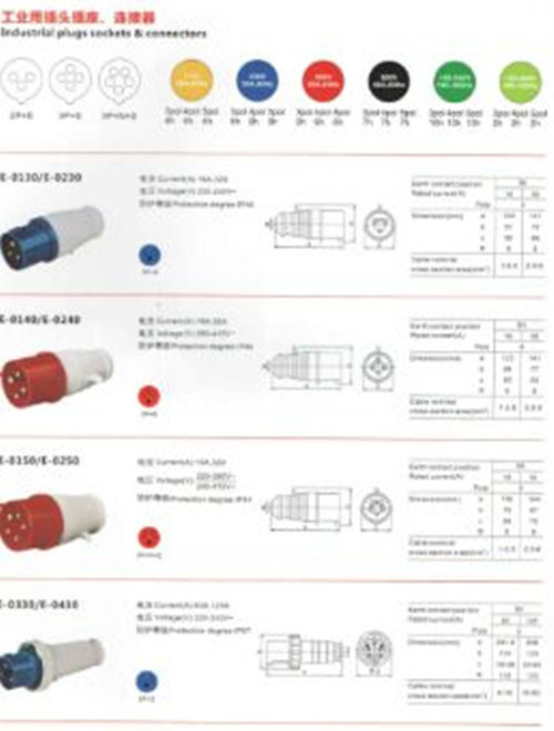 Plugs Sockets & Connectors for Industry