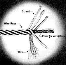 Wire Rope (SS301)