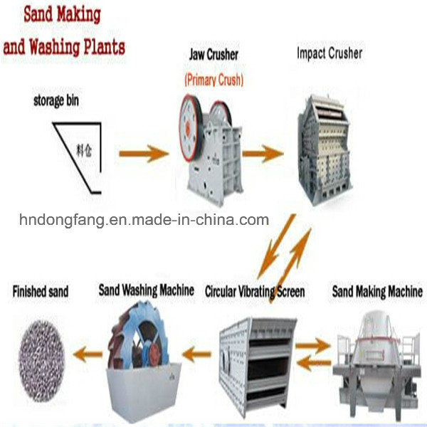 High Way Wide Used Sand Production Line From China Suppliers