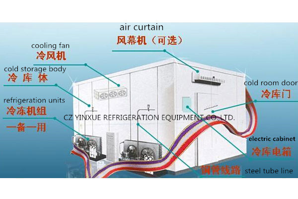 Refrigeration System for Cold Storage Room