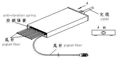 Optical Fiber Cable Terminal Box