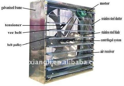 Agriculture Exhaust Fan for Greenhouse