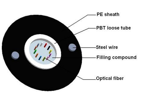 Outdoor Optical Fiber Cables (GYXTY)