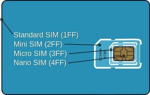 WCDMA 3G RFID Contact IC Smart Mobile Phone SIM Card