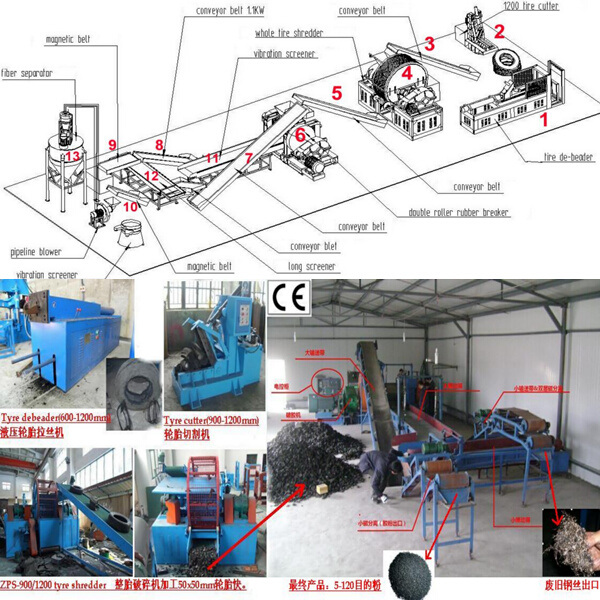 Waste Tire Recycling Line / Rubber Powder Making Machine / Crumb Rubber Powder Machine