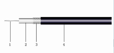 Coaxial Cable with PTFE Braid