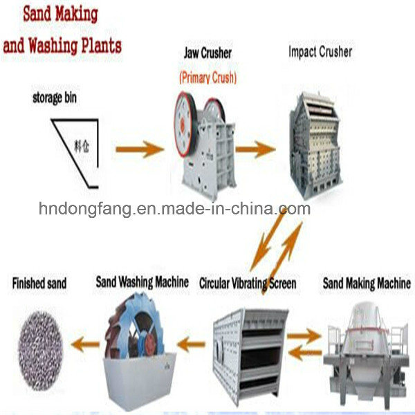 High-Quality and Low Price Small Sand Production Line for Sale