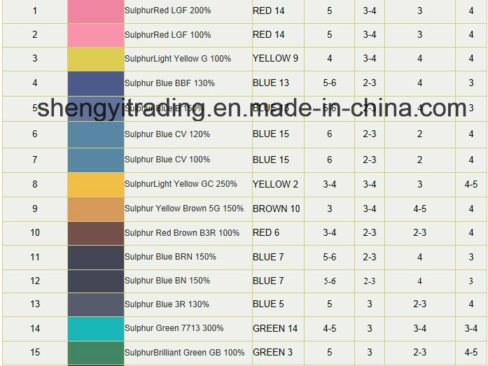 Factory Sulphur Black/Blue/Yellow/Red/Brown/Green Dyes with Best Quality