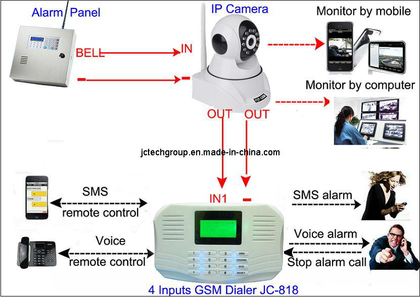 SMS& Voice Mobile Call GSM Residential Security Burglar Alarm (JC-818)
