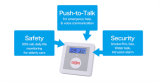 Wireless GSM Home Alarm System with 17 Wireless Detector
