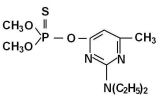 Pirimiphos-Methyl 50 EC