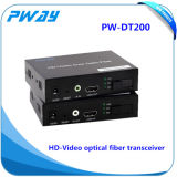 HDMI Optical Fiber Transciver with IR Function