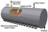 Copper Coil Pre-Heat Solar Water Heater (Sphe-58/1800-20)