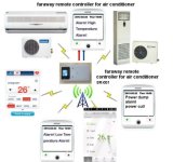 Smart Mobile APP Faraway Remote Control Air Contioner&Heat Pump by WiFi and 3G