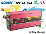 Suoer Portable 36A 12V Smart Fast Car Battery Charger with Engine Start Function (DC-1236A)