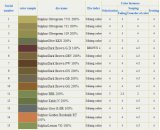Sulphur Dark Brown Gd 200% Dyestuff Textile Matching Dyes