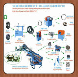 Waste Tyre Recycling Production Line for Rubber Powder