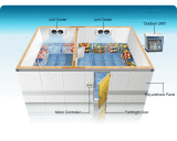 Prefabricated Cold Room (LLCF)