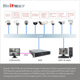 Nvr+Ip Video System 32 Channels of Ip Video Encoders (NRN-8032)