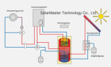 TUV Certified Split Pressurized Solar Water Heater (Solar Keymark)