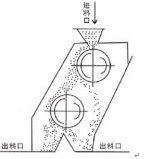 Magnetic Drum Iron Remover (CXJ-100-II)