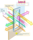 4mm, 5mm, 6mm, 8mm, 10mm, Energy Efficient, Low E Glass