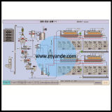 Edible Oil Processing Project Automatic Control System