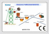 Gold Processing Plant / Mining Equipment (SJ)