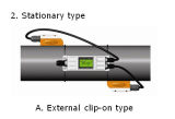 Ultrasonic Flowmeter (YHLC-Y -3)