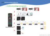 Remote Switch for All Household Appliances