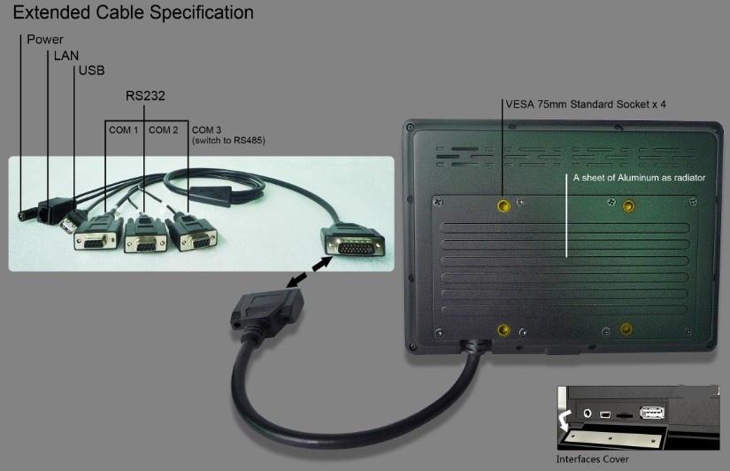 Embedded Computer with 7