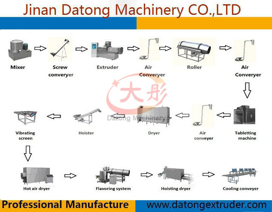 Breakfast Extruded Cereal Flake Processing Line