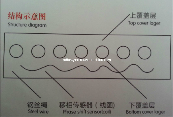 Embedded Coil Enhanced Steel Cord Conveyor Belt