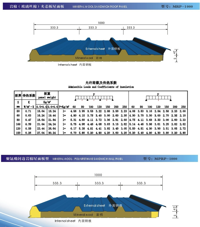 PU Sandwich Panel Polyurethanes Sandwich Panel