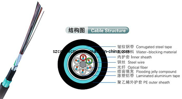 Outdoor Layer Stranded Optical Cable for Telecommunications