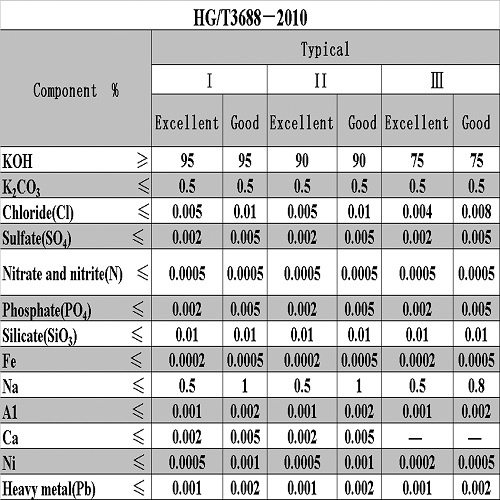 Potassium Hydroxide Widely Used in The Production of Potassium Carbonate
