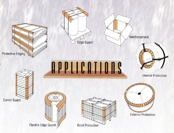 Paper Edge Protector for Pallet/Carton