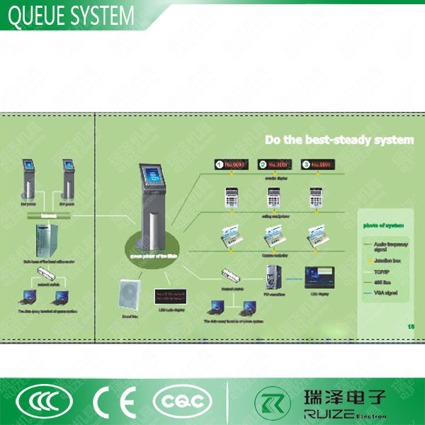 Queue Management System