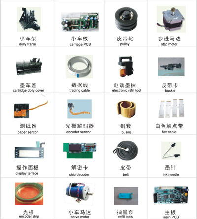 Infiniti Printer Spare Part / Spare Parts for Infinity Printer