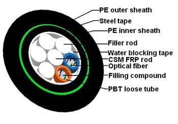 Optic Fiber Cable 