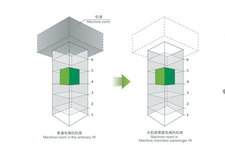 Elevator-Mrl