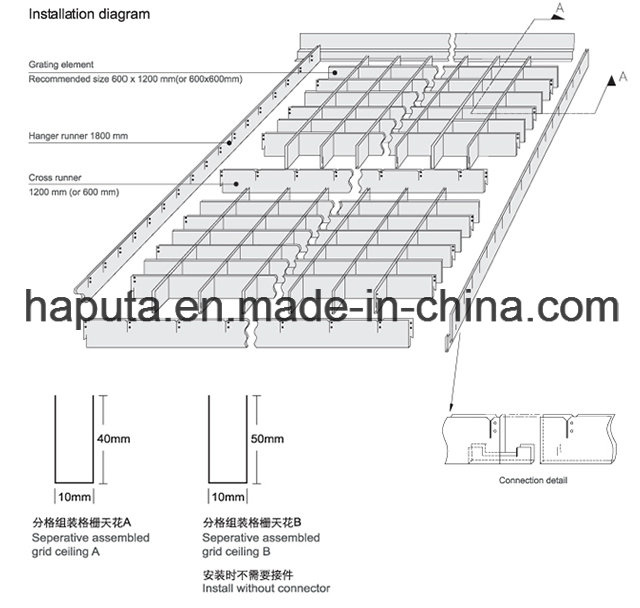 Classification of Fire-Proof Soft Ceiling Film