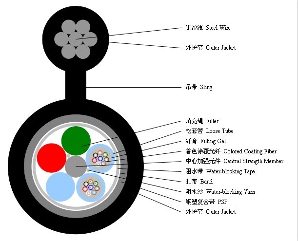 Figure 8 Self-Supporting Optical Fiber Cable