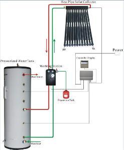 Split Pressurized Heat Pipe Solar Water Heater