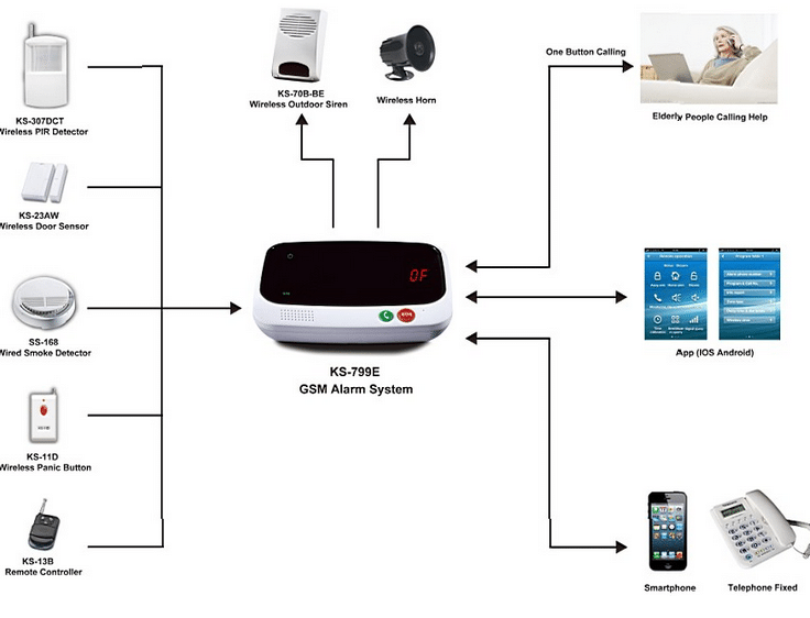 New Product Wireless House Anti-Theft Security System Alarm