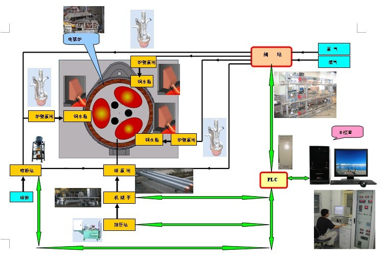 Cluster Oxygen Lance System